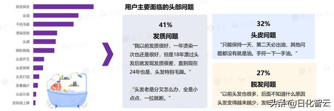 Z6尊龙官网入口2024 年头发养护市场